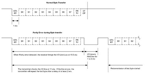 smart card library|Smartcard Library Overview .